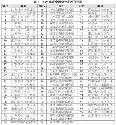 滨州喜报<strong></p>
<p>币安币交易平台</strong>!邹平、博兴、滨城跻身2025年度全国百强榜