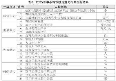 滨州喜报<strong></p>
<p>币安币交易平台</strong>!邹平、博兴、滨城跻身2025年度全国百强榜