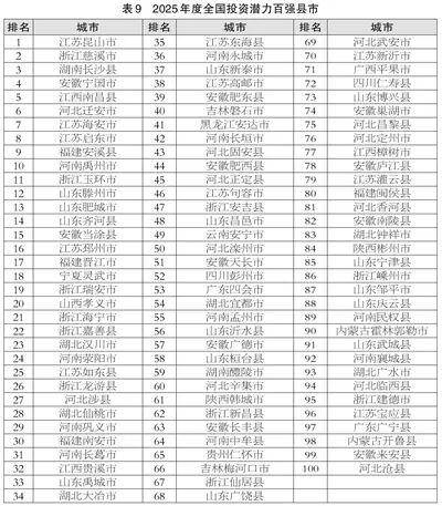 滨州喜报<strong></p>
<p>币安币交易平台</strong>!邹平、博兴、滨城跻身2025年度全国百强榜
