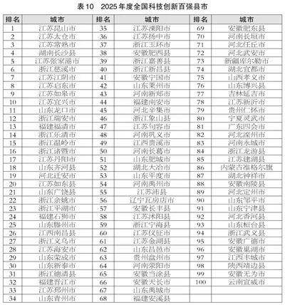 滨州喜报<strong></p>
<p>币安币交易平台</strong>!邹平、博兴、滨城跻身2025年度全国百强榜