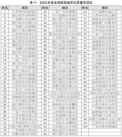 滨州喜报<strong></p>
<p>币安币交易平台</strong>!邹平、博兴、滨城跻身2025年度全国百强榜