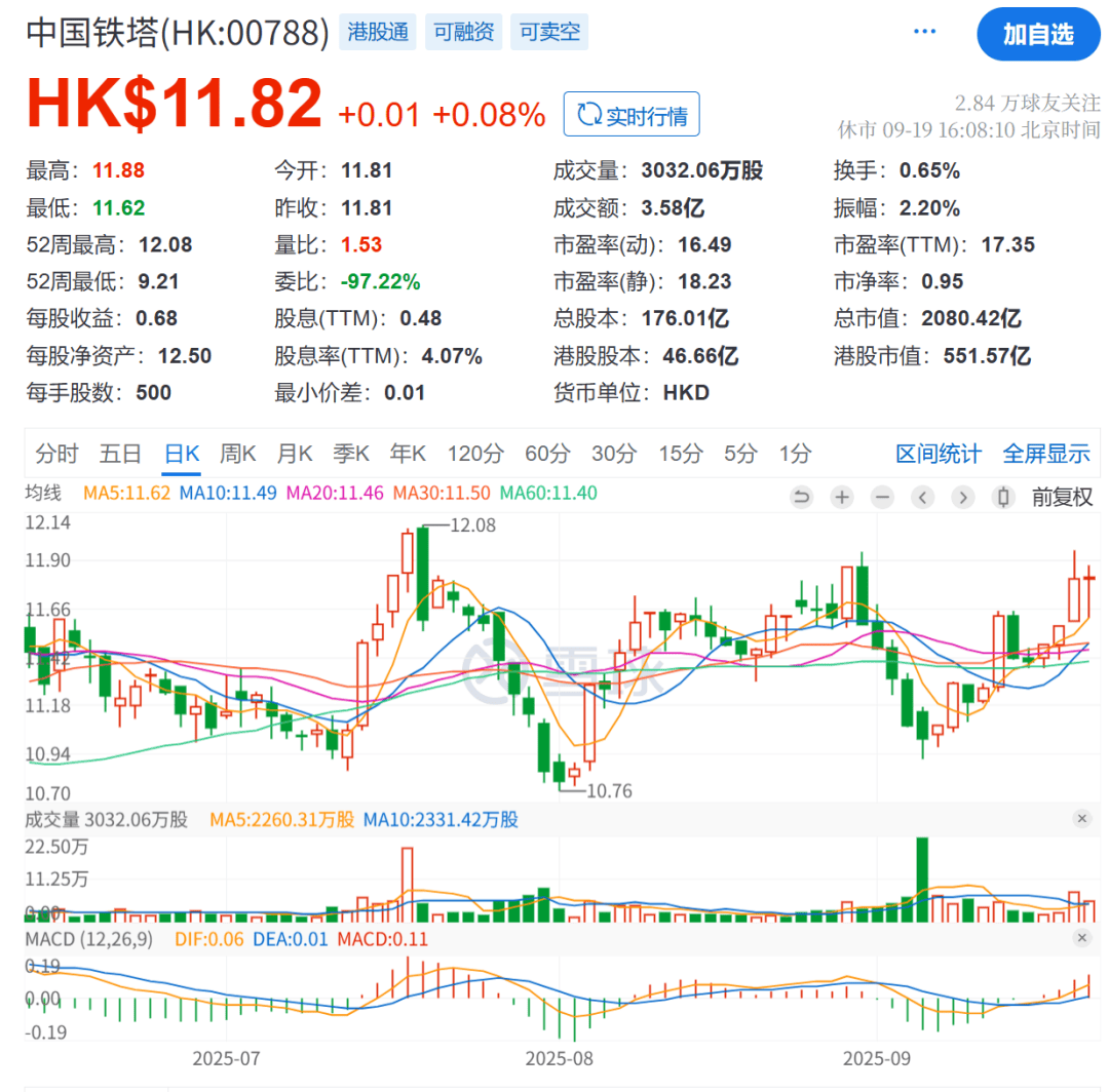 周末重磅！中国铁塔原董事长佟吉禄被查<strong></p>
<p>币安币交易平台</strong>，此前被曝已失联数月