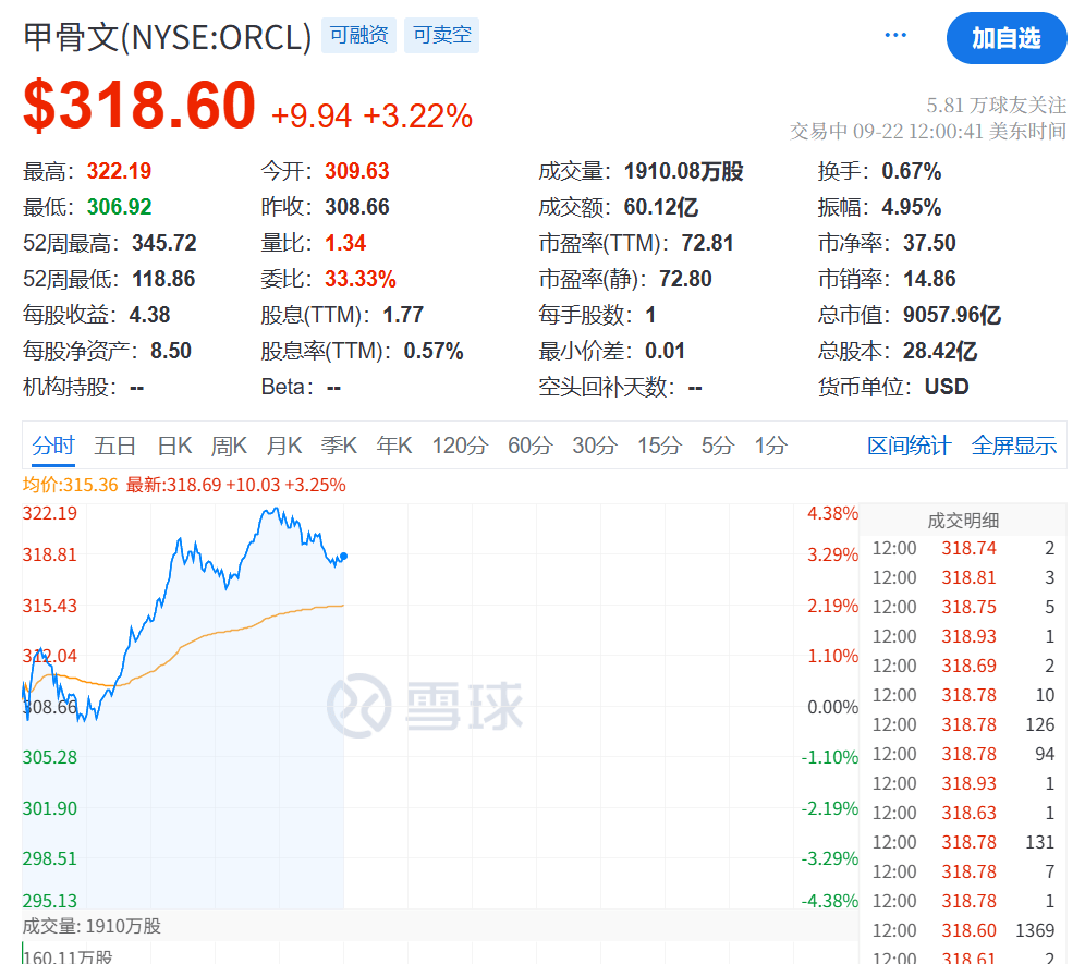 今夜<strong></p>
<p>ADA交易平台</strong>,创新高!