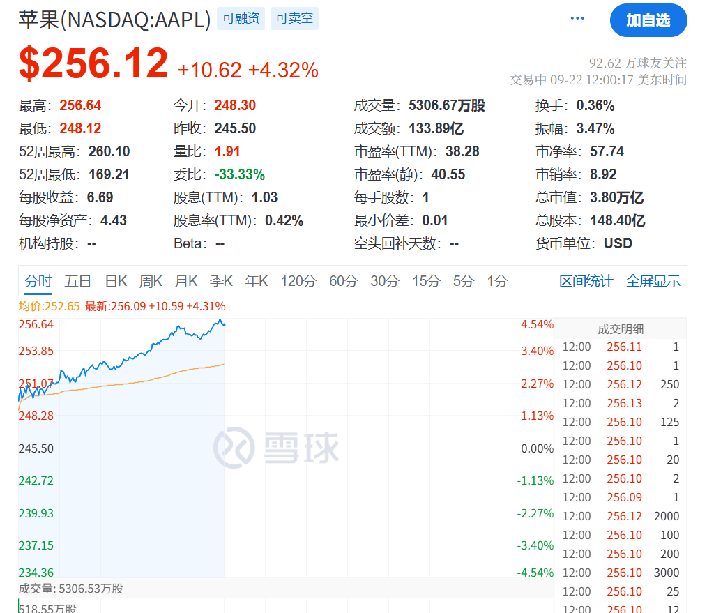 今夜<strong></p>
<p>ADA交易平台</strong>,创新高!