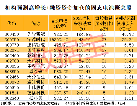 300111<strong></p>
<p>ADA交易平台</strong>，“一”字涨停！新型固态电池问世，多家公司透露最新进展