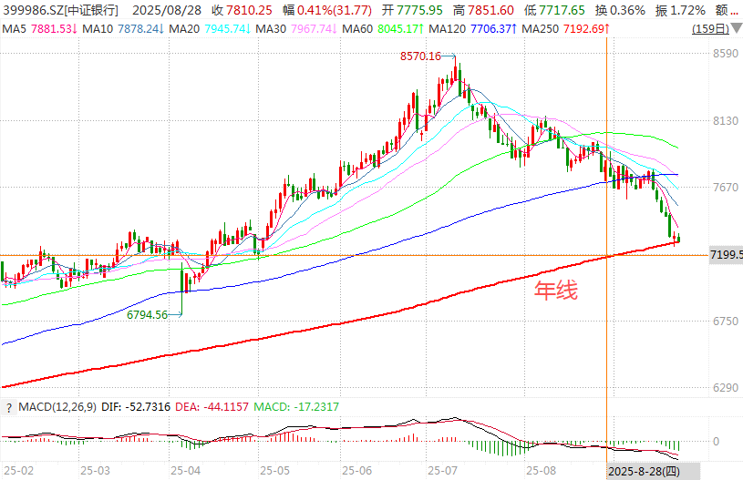 在牛市中被毒打<strong></p>
<p>ADA交易平台</strong>,银行走出了“股灾”行情...