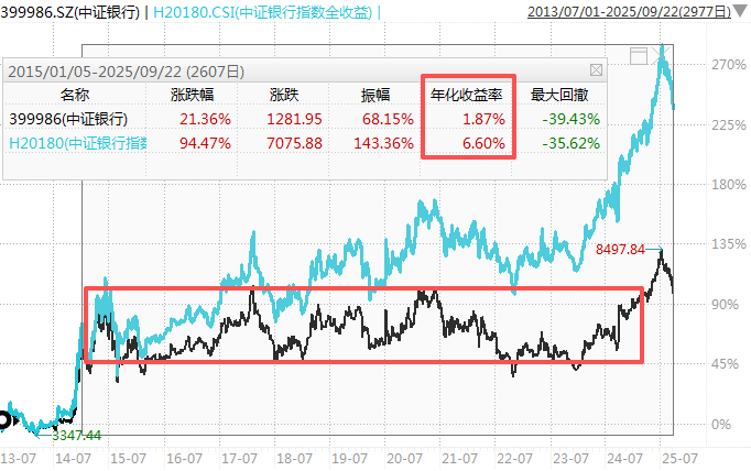 在牛市中被毒打<strong></p>
<p>ADA交易平台</strong>,银行走出了“股灾”行情...