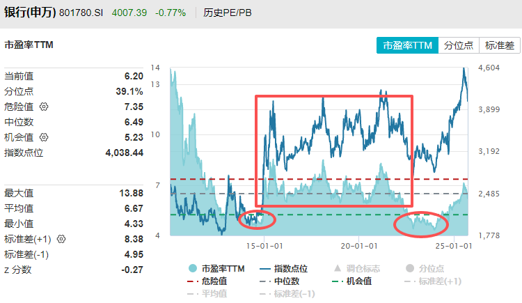 在牛市中被毒打<strong></p>
<p>ADA交易平台</strong>,银行走出了“股灾”行情...
