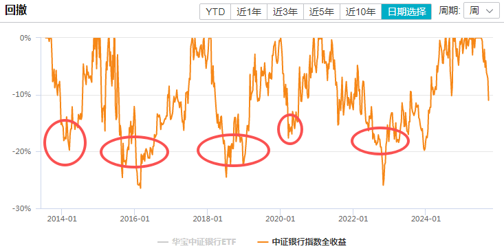 在牛市中被毒打<strong></p>
<p>ADA交易平台</strong>,银行走出了“股灾”行情...