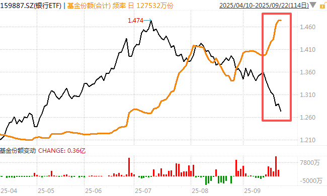 在牛市中被毒打<strong></p>
<p>ADA交易平台</strong>,银行走出了“股灾”行情...
