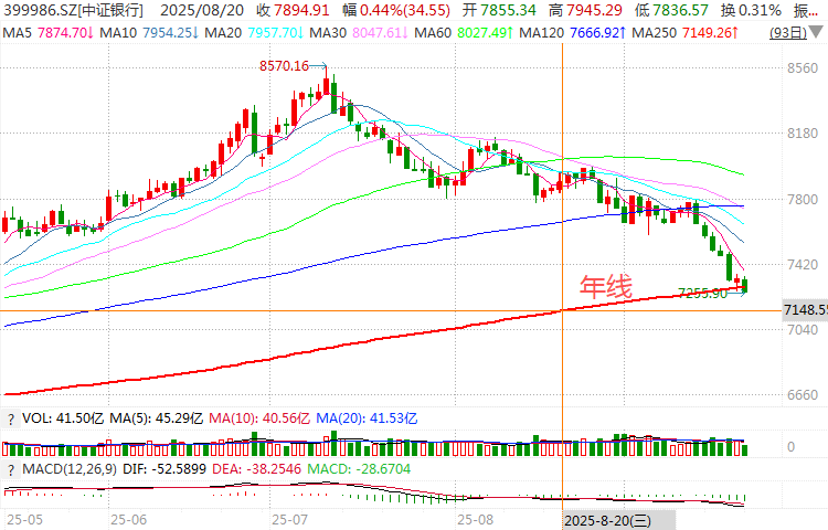 在牛市中被毒打<strong></p>
<p>ADA交易平台</strong>,银行走出了“股灾”行情...