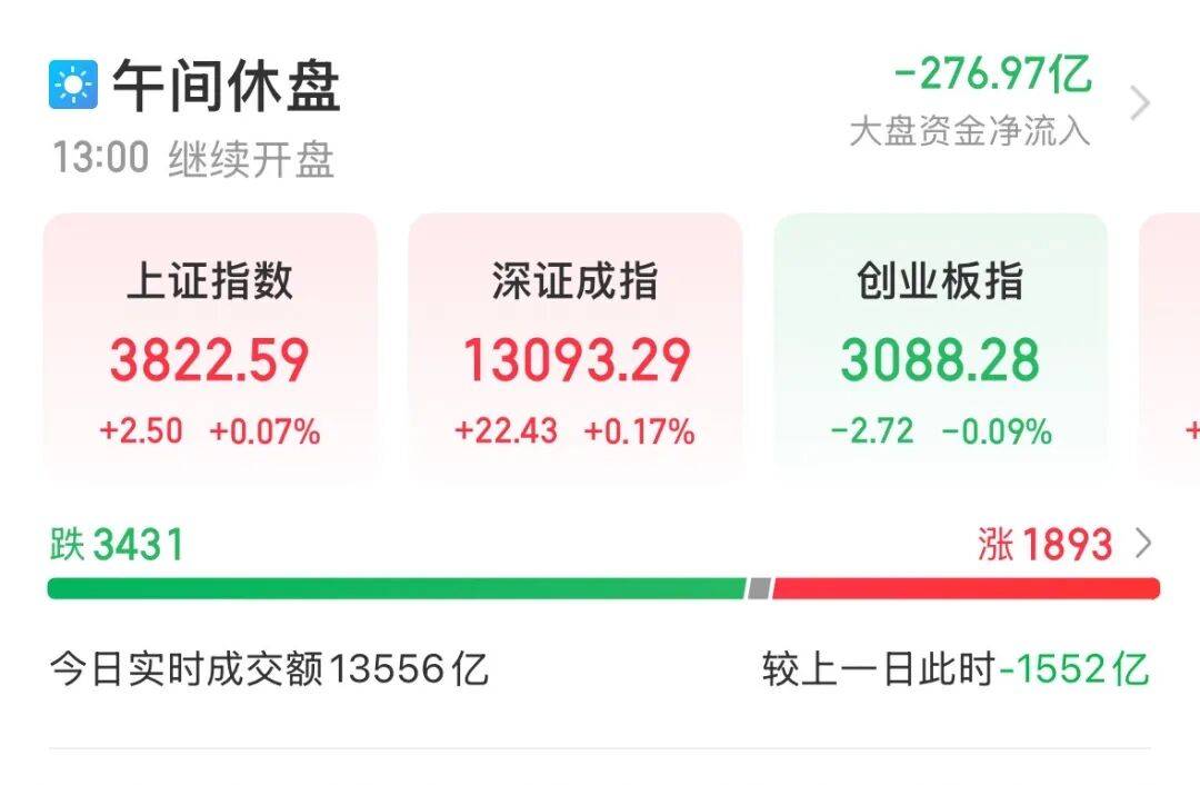 601138<strong></p>
<p>ADA交易平台</strong>，成交额A股第一！