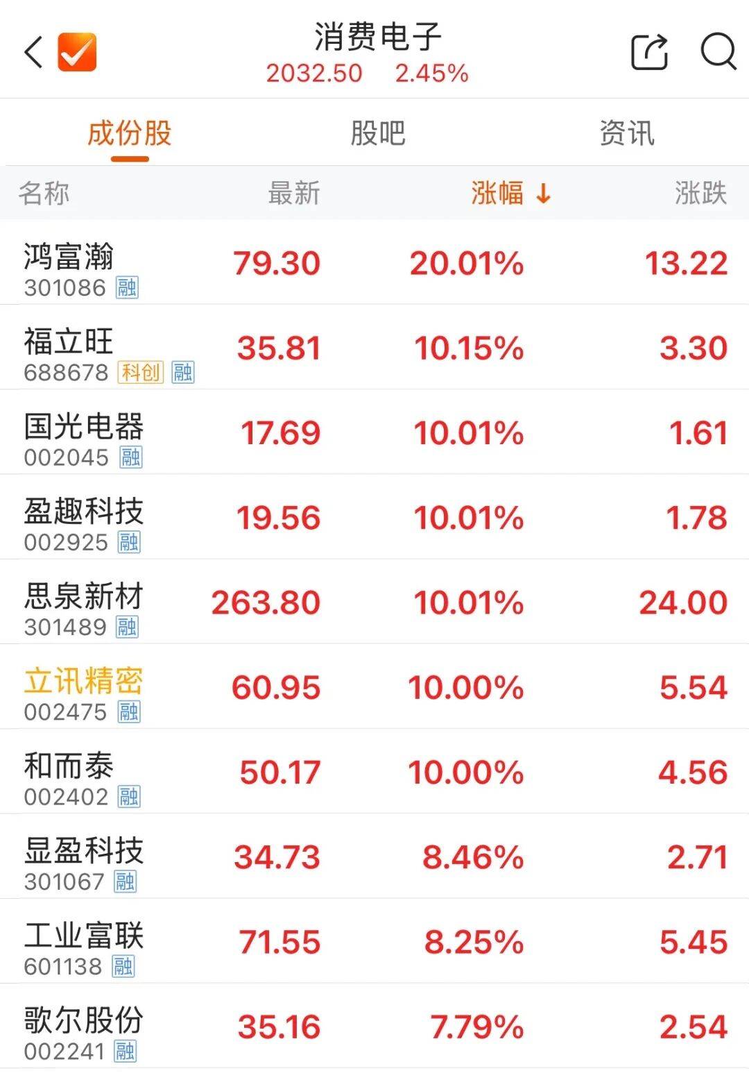 601138<strong></p>
<p>ADA交易平台</strong>，成交额A股第一！