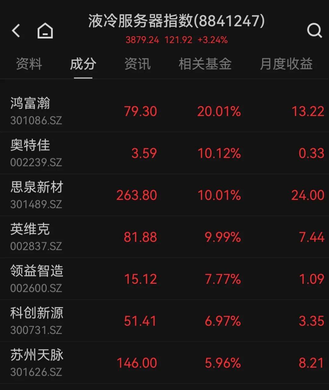 601138<strong></p>
<p>ADA交易平台</strong>，成交额A股第一！