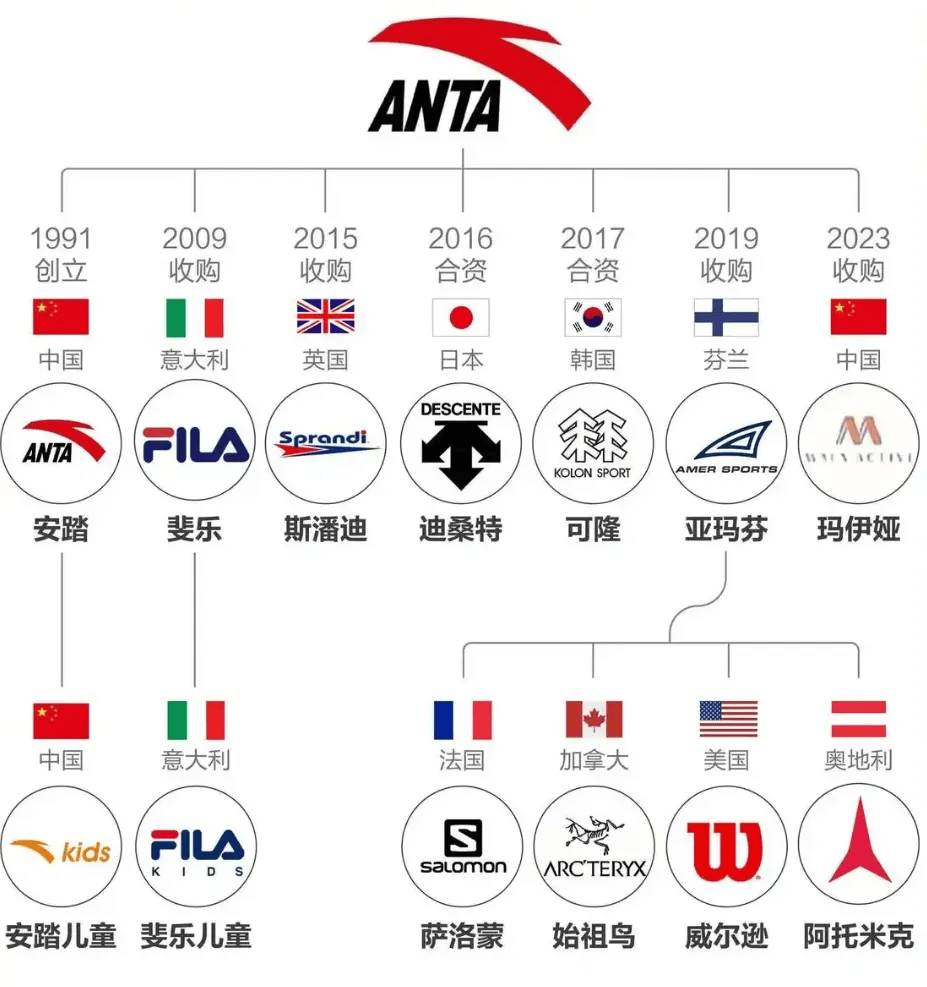 “炸走”安踏125亿<strong></p>
<p>ADA交易平台</strong>,始祖鸟为何在青藏高原放烟花?