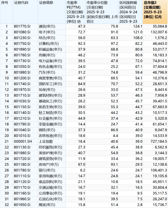 “9·24”一周年:A股股民人均赚超4万<strong></p>
<p>艾达币交易平台</strong>,新增开户三千万