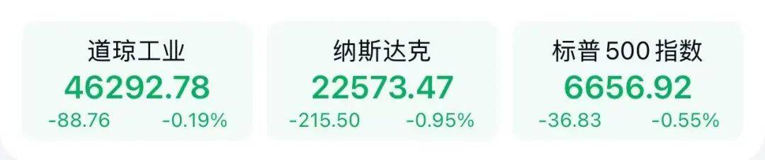 鲍威尔警告股市估值“相当高”<strong></p>
<p>艾达币交易平台</strong>，美股三连涨终结（附演讲全文）