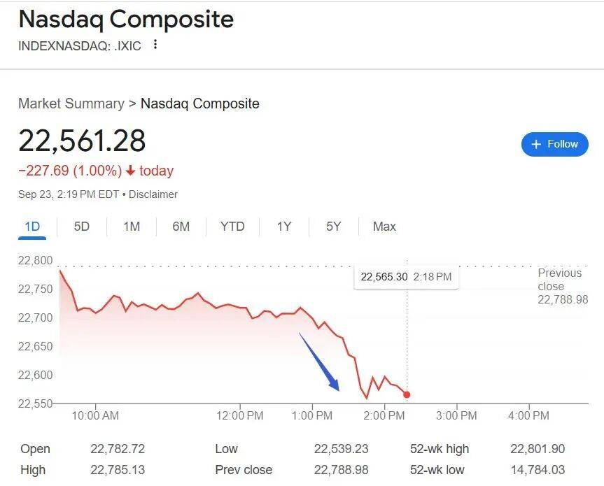 鲍威尔警告股市估值“相当高”<strong></p>
<p>艾达币交易平台</strong>，美股三连涨终结（附演讲全文）