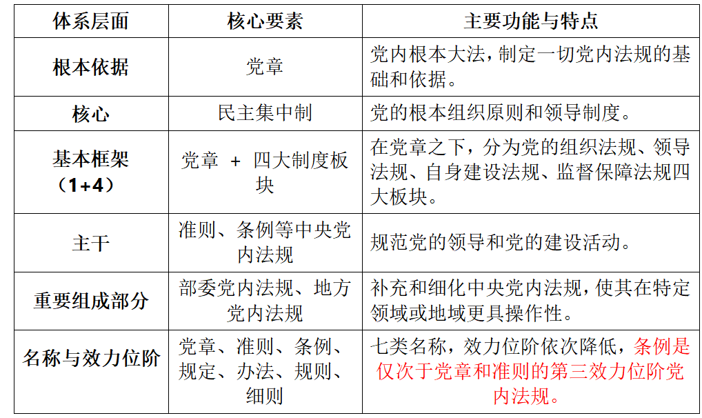 《中国共产党思想政治工作条例》学习先导课