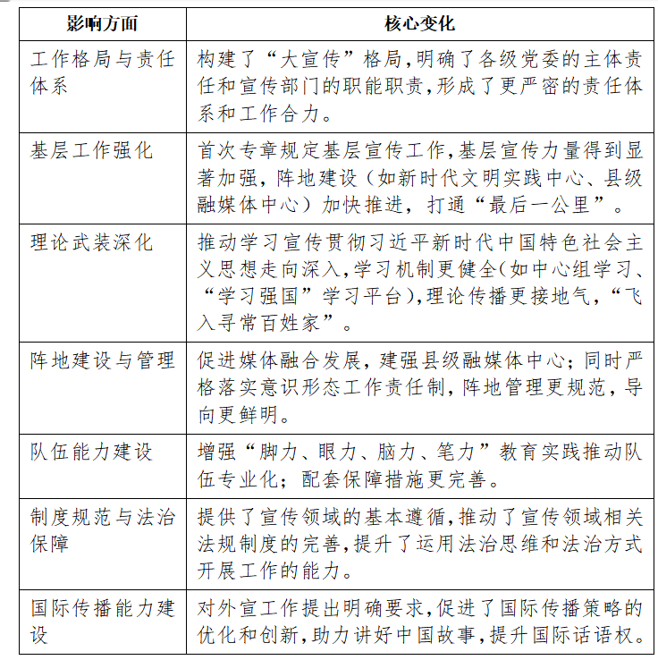 《中国共产党思想政治工作条例》学习先导课