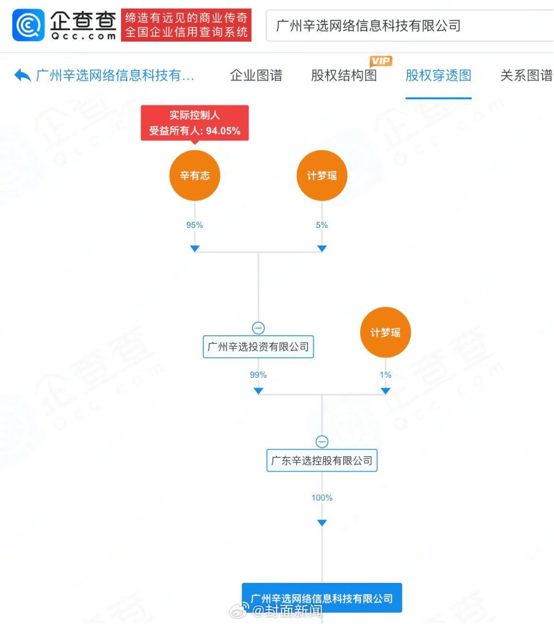 辛选网络被税务催报<strong></p>
<p>BCH交易平台</strong>,此前辛巴宣布退出直播行业