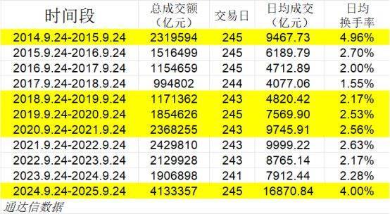 大牛股即将上桌<strong></p>
<p>BCH交易平台</strong>?历史规律暗藏“大肉”——极简投研