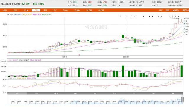 从房东到“光刻机股东”<strong></p>
<p>比特现金交易平台</strong>,张江高科“借东风”资本突围的转型考题