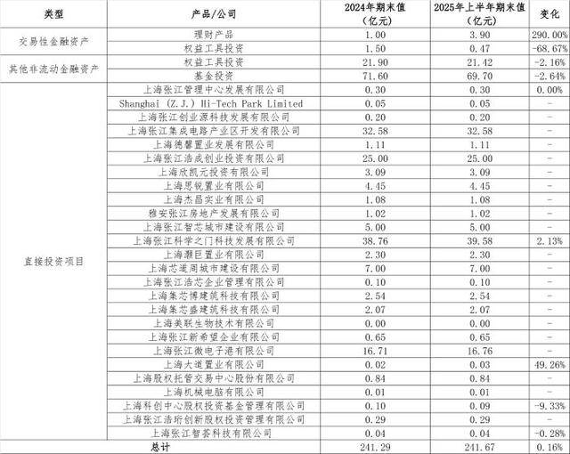 从房东到“光刻机股东”<strong></p>
<p>比特现金交易平台</strong>,张江高科“借东风”资本突围的转型考题