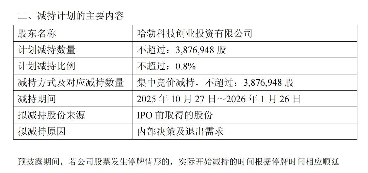 A股再现减持潮:9月逾400家公司被减持<strong></p>
<p>比特现金交易平台</strong>,有机构卖飞寒武纪、两年少赚160亿