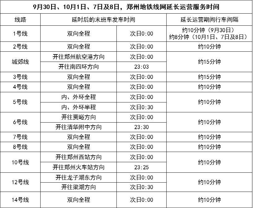 国庆节期间<strong></p>
<p>比特现金交易平台</strong>，郑州地铁线网延时服务；公交上线文旅线路“套餐”！