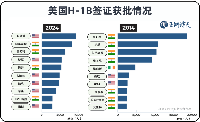 玉渊谭天丨美国关上<strong></p>
<p>LTC交易平台</strong>了印度的门
