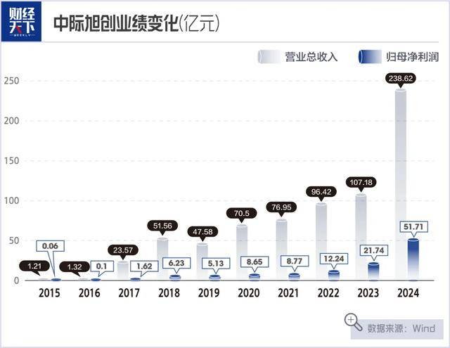 烟台父子<strong></p>
<p>莱特币交易平台</strong>，28亿并购带来4500亿