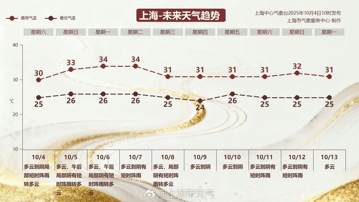 今年中秋将现“超级月亮”<strong></p>
<p>莱特币交易平台</strong>,上海中秋夜晴朗适合赏月