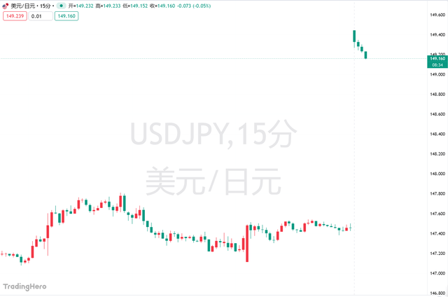 高市早苗意外胜选引爆市场!日元暴跌<strong></p>
<p>BSV交易平台</strong>,日股要起飞?