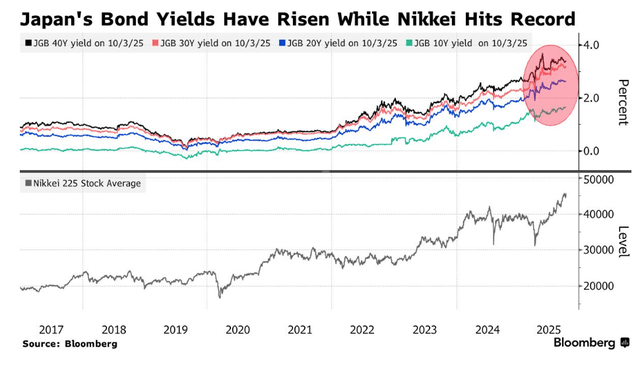 高市早苗意外胜选引爆市场!日元暴跌<strong></p>
<p>BSV交易平台</strong>,日股要起飞?