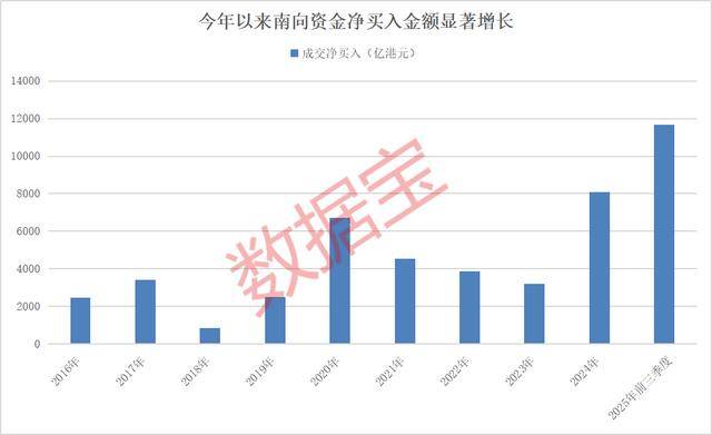 持股量猛涨超58倍<strong></p>
<p>BSV交易平台</strong>,医药龙头获爆买