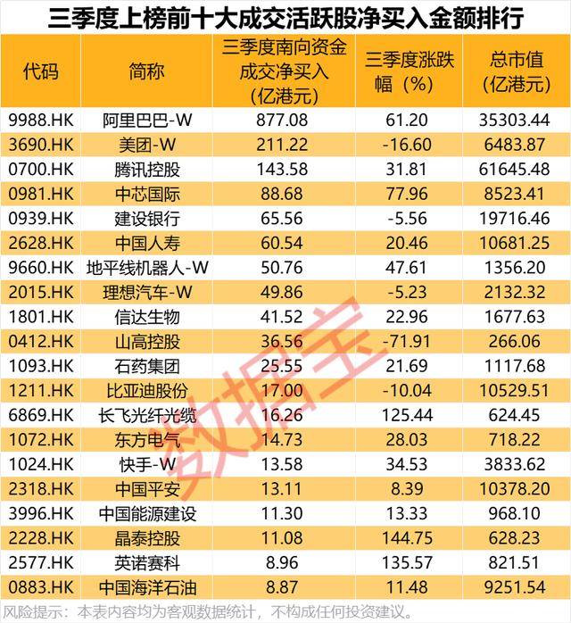 持股量猛涨超58倍<strong></p>
<p>BSV交易平台</strong>,医药龙头获爆买
