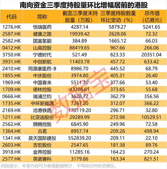持股量猛涨超58倍<strong></p>
<p>BSV交易平台</strong>,医药龙头获爆买