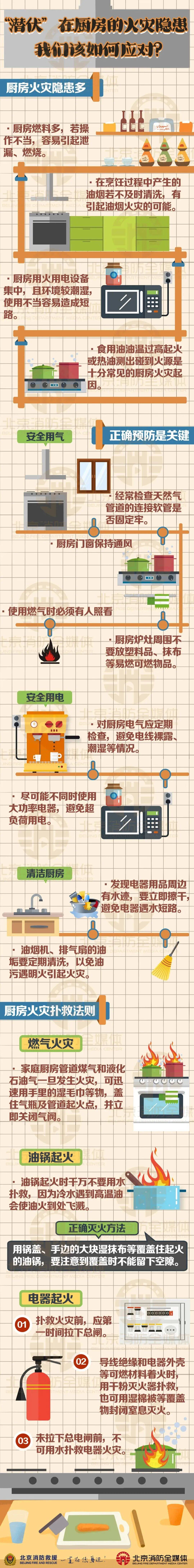 国庆节放假 厨房安全不放假<strong></p>
<p>BSV交易平台</strong>!