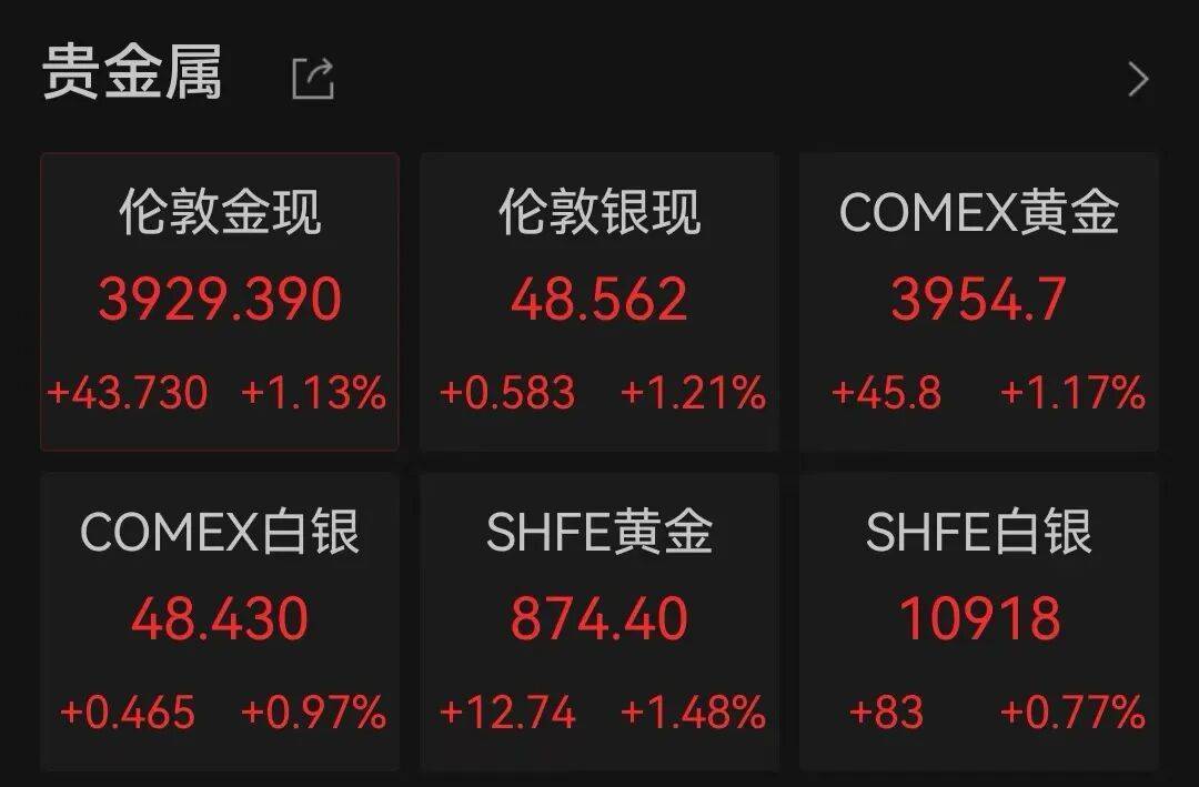 半导体龙头<strong></p>
<p>区块链挖矿交易平台</strong>,大涨!创历史新高