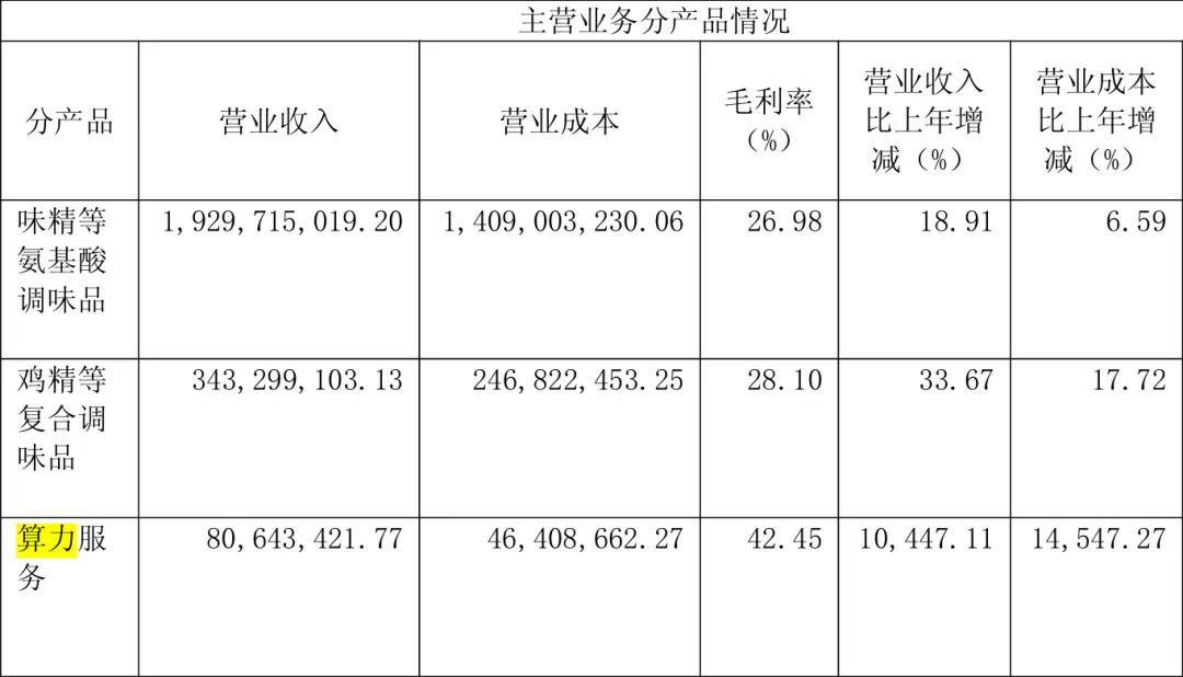 “火腿大王”花3亿投了一家新公司<strong></p>
<p>区块链挖矿交易平台</strong>，市值暴涨到100亿