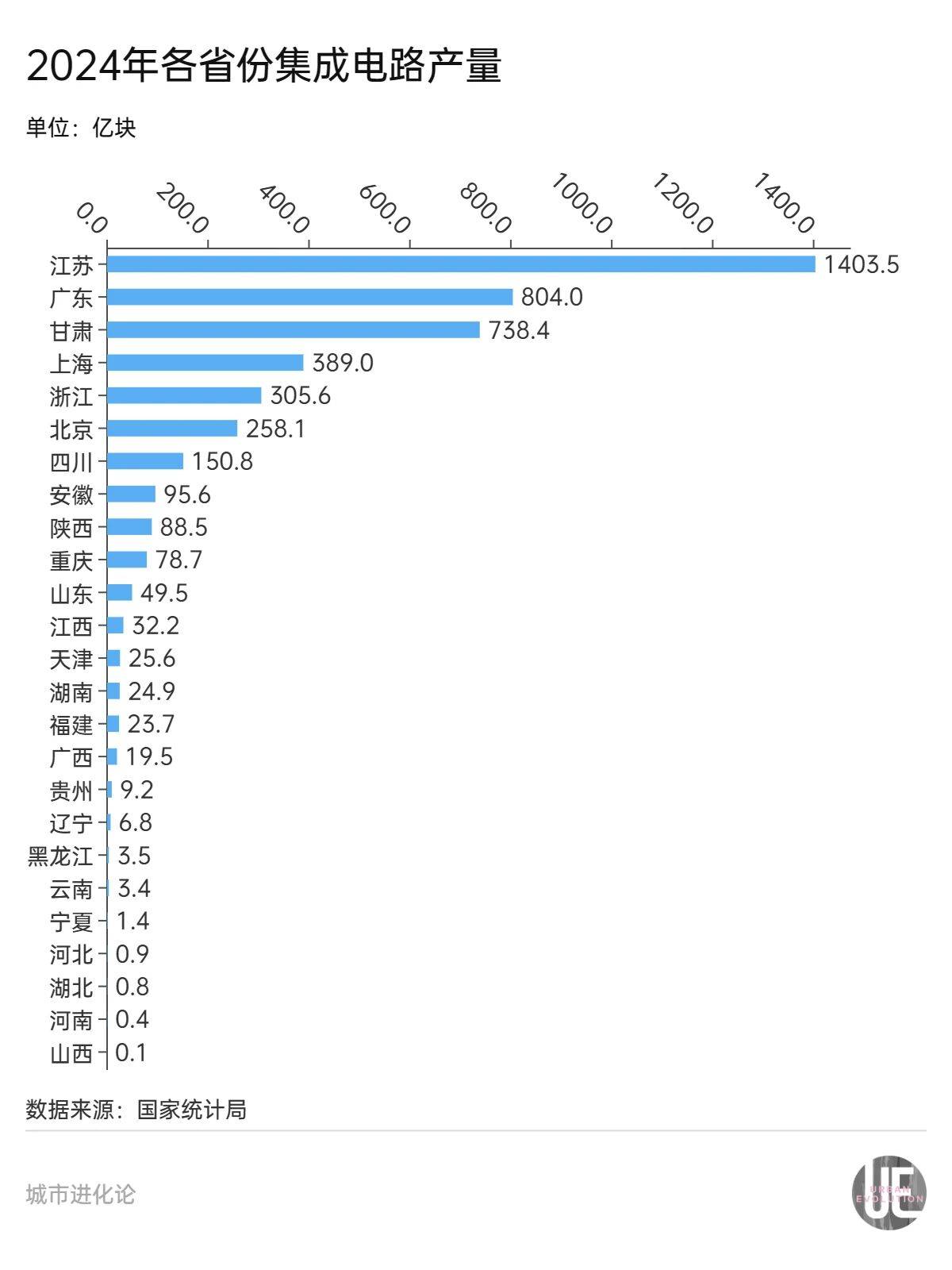 隐形“芯片大省”，凭什么跟广东“扳手腕”？