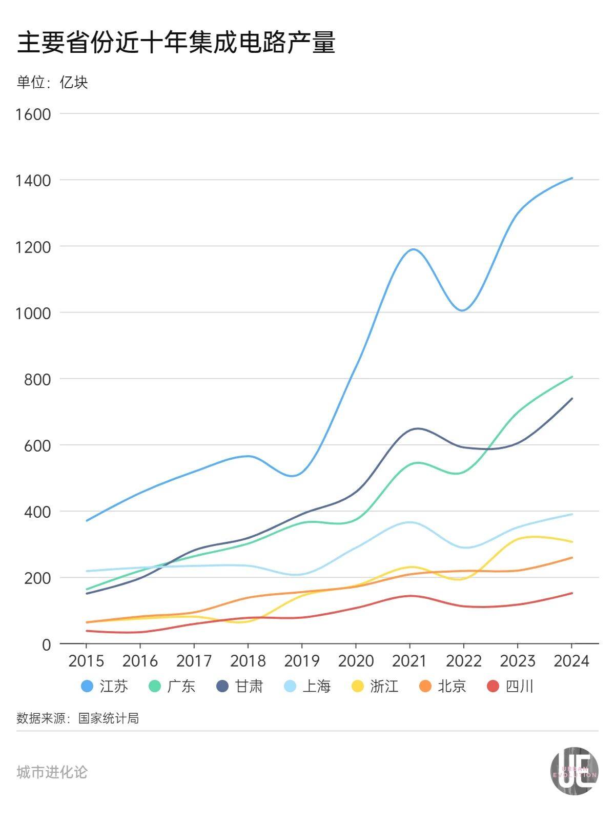隐形“芯片大省”<strong></p>
<p>区块链挖矿交易平台</strong>，凭什么跟广东“扳手腕”？