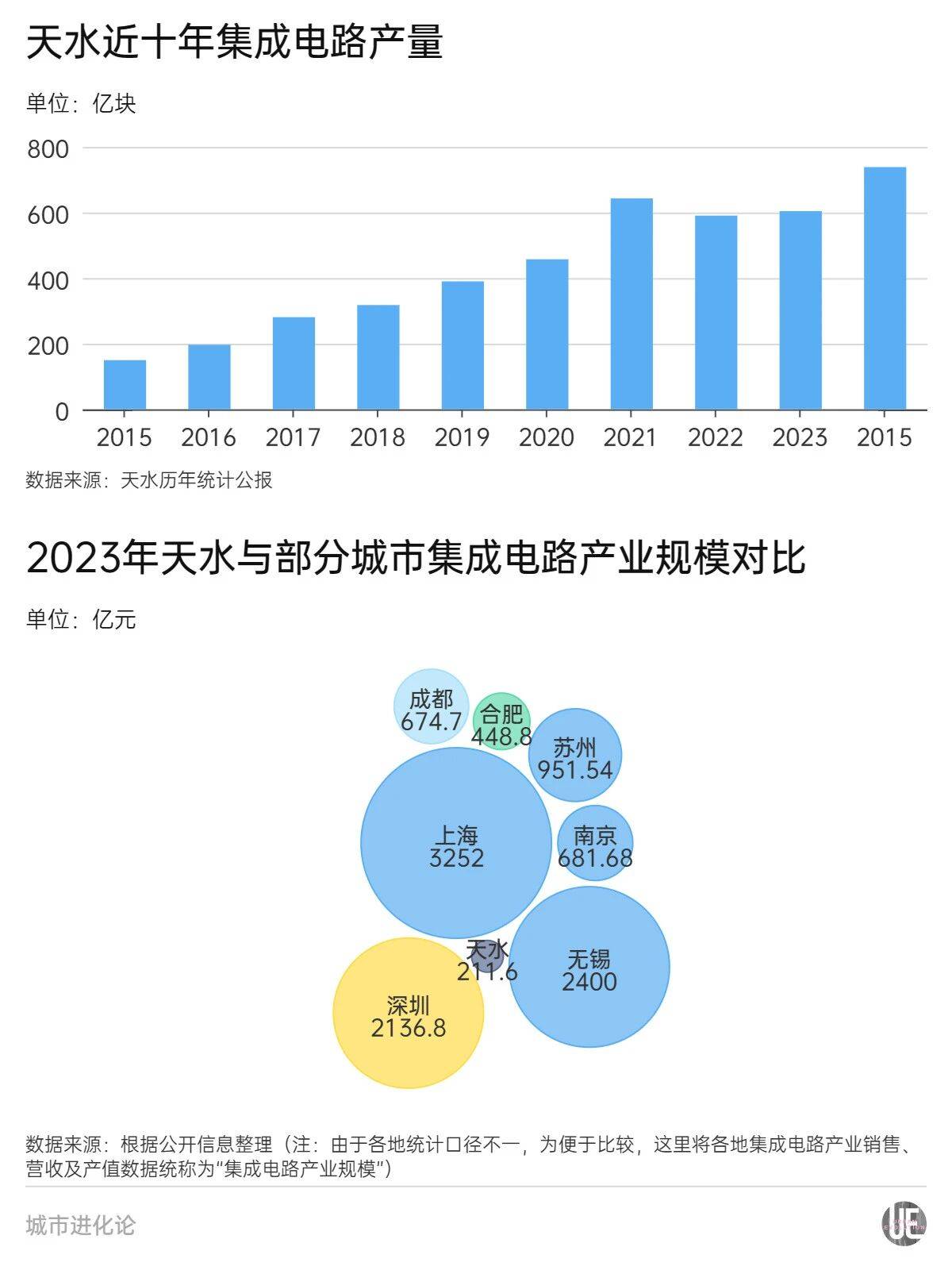 隐形“芯片大省”<strong></p>
<p>区块链挖矿交易平台</strong>，凭什么跟广东“扳手腕”？