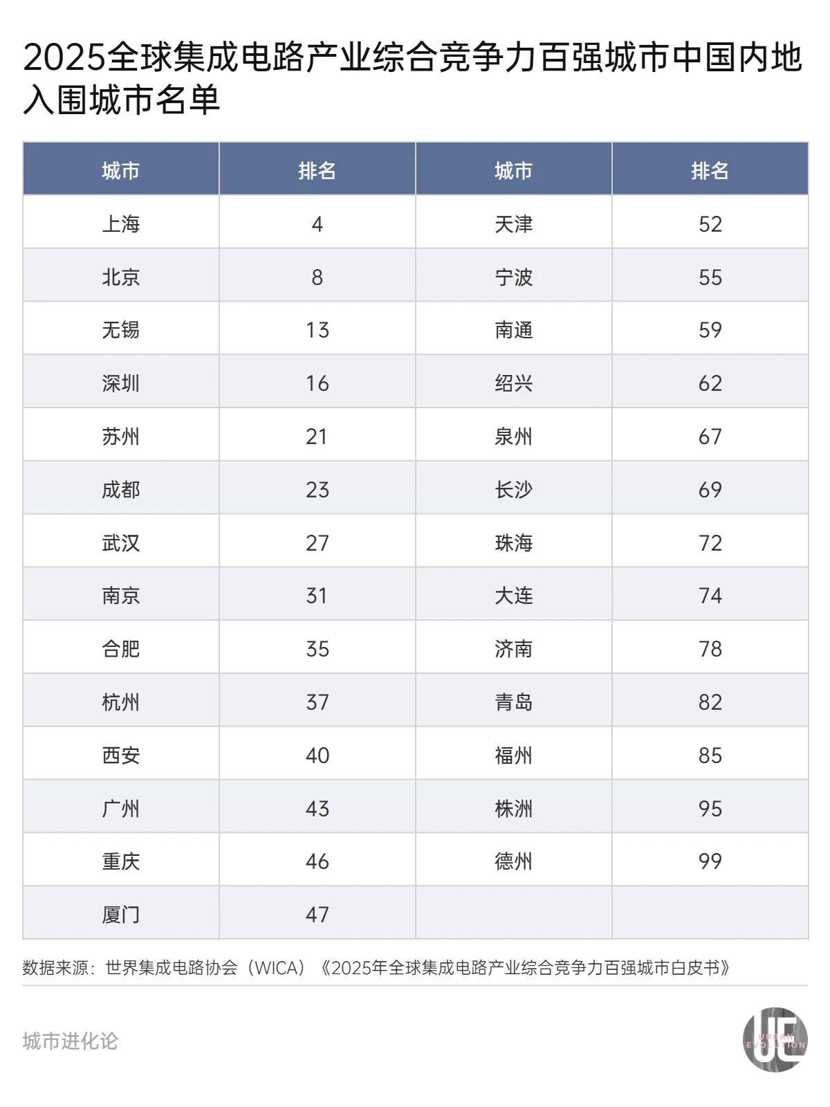 隐形“芯片大省”<strong></p>
<p>区块链挖矿交易平台</strong>，凭什么跟广东“扳手腕”？