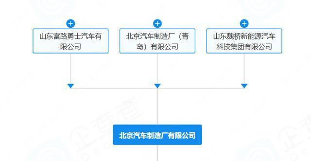 “212”翻车<strong></p>
<p>区块链挖矿交易平台</strong>,北汽集团急了:魏桥家的,与我无关