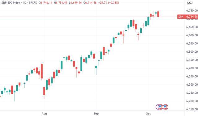 美股收盘：AI叙事遭遇“火烧连营” 标普七日连涨戛然而止