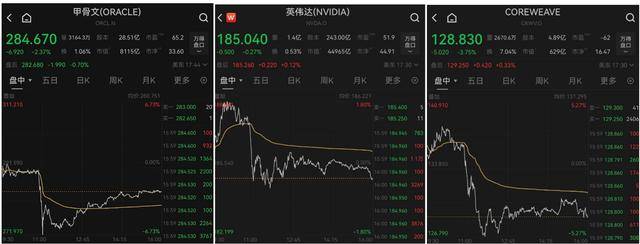 美股收盘:AI叙事遭遇“火烧连营” 标普七日连涨戛然而止