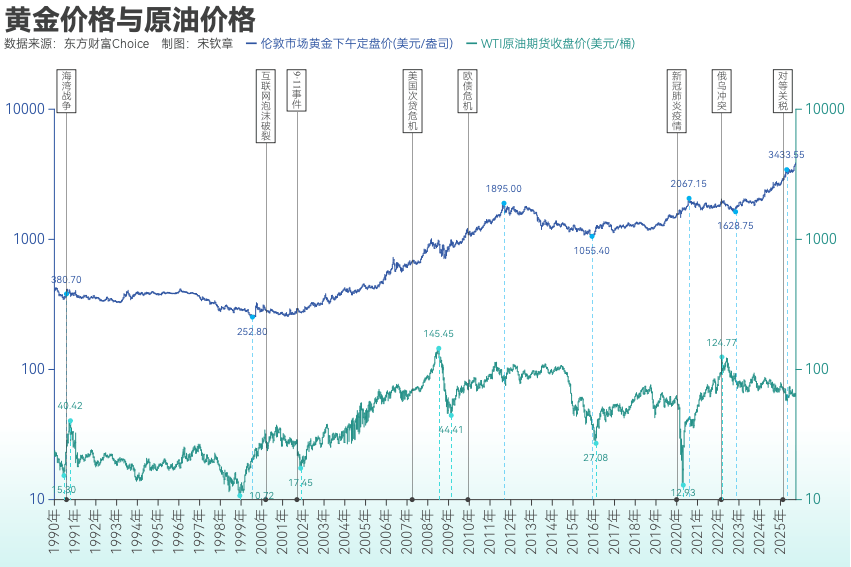 黄金突破4000美元/盎司!布雷顿森林体系瓦解以来金价涨了102倍<strong></p>
<p>IPFS交易平台</strong>, 黄金缘何成为全球最“赚钱”大类资产?