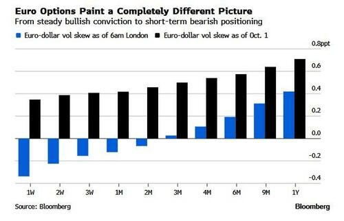 一片看空声中<strong></p>
<p>IPFS交易平台</strong>，美元的“意外反弹”正在进行中